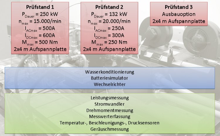Bild_Pruefstaende_HEV