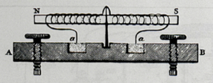 Institute - History - The invention of the electric motor 1800-1854