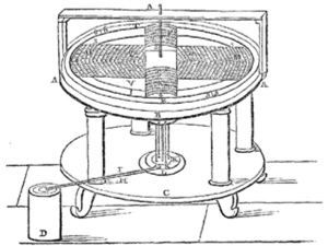 KIT - Elektrotechnisches Institut -Institut - Historie - Die Erfindung des  Elektromotors 1800-1854