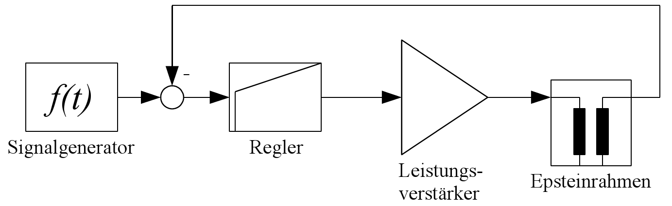 Verstärkerkreis Epsteinrahmen