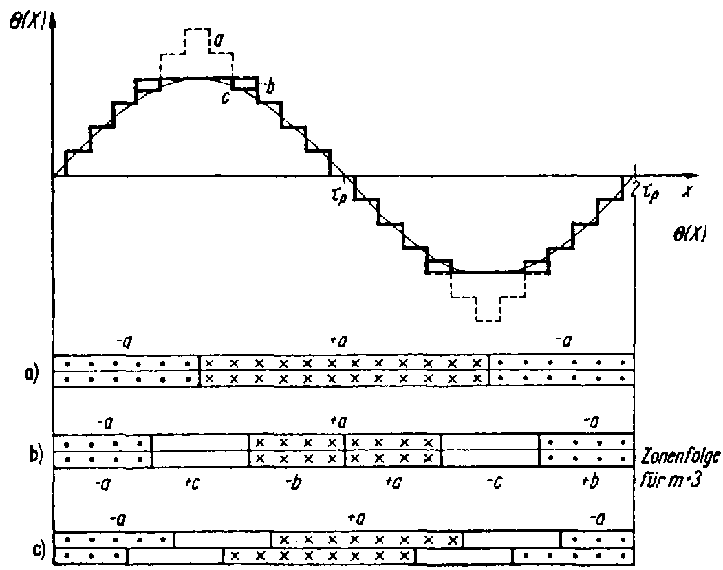 ZhanBu_Zonenplaene