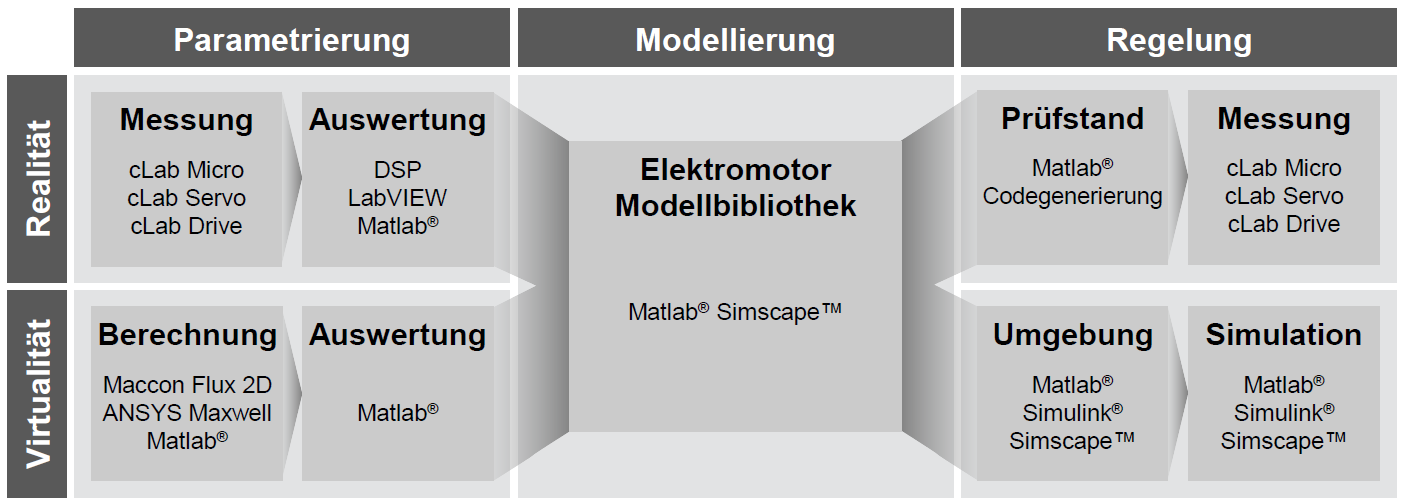 emot-struktur