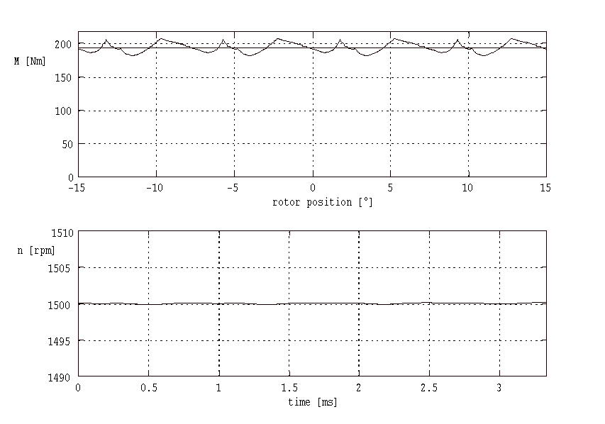 Torque ripple